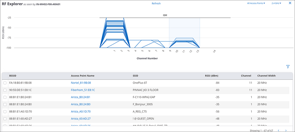 CloudVision CUE User Guide - Monitor Wi-Fi - Arista